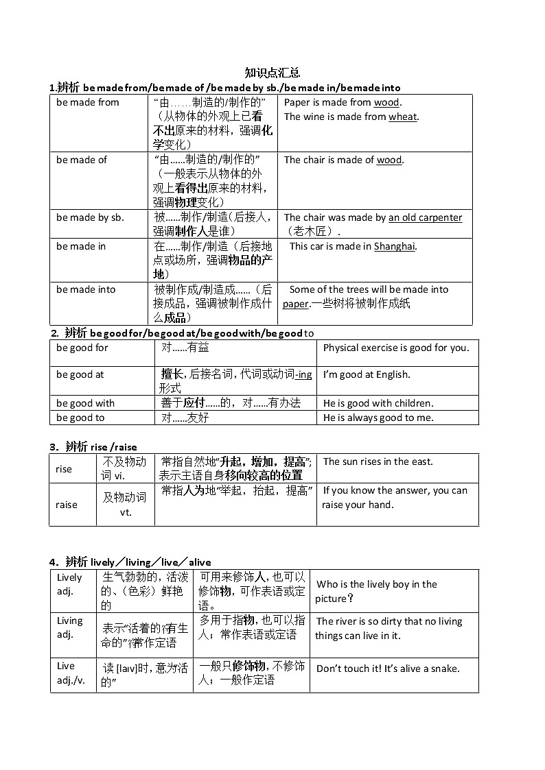 2022学年九年级英语全一册单元知识梳理和检测卷-Unit 5 What are the shirts made of03