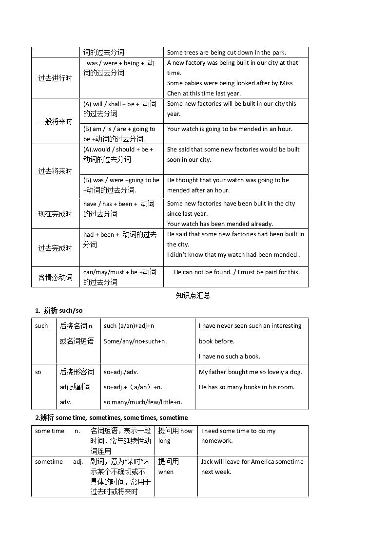 2022学年九年级英语全一册单元知识梳理和检测卷-Unit 6 When was it invented03