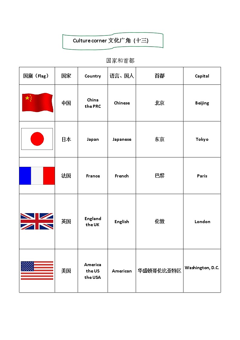 英语外国文化-扩展学习（5）--人教版英语七年级上册教案第1页