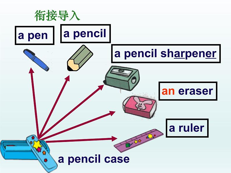 Unit 3 Is this your pencil Section A-P1（课件 共33张）第5页