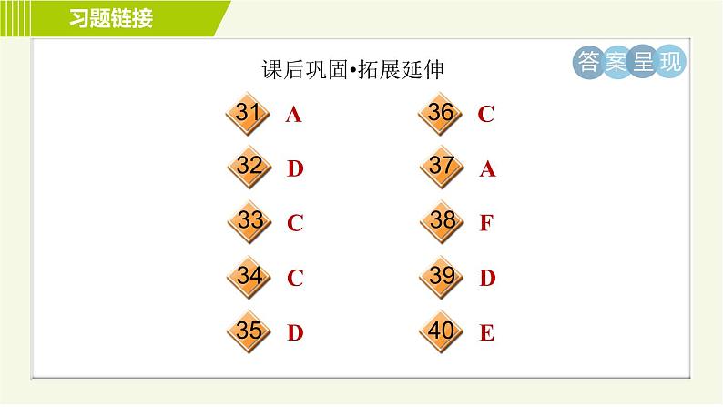 译林版七年级下册英语 Unit4 Period 5 Integrated skills & Study skills 习题课件05