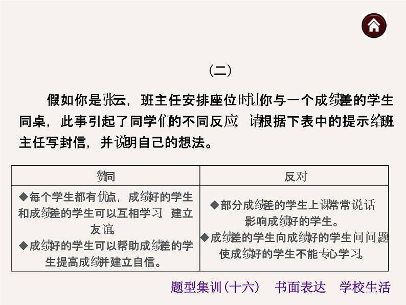 【中考夺分天天练】中考英语总复习 书面表达 学校生活课件 人教新目标版第7页