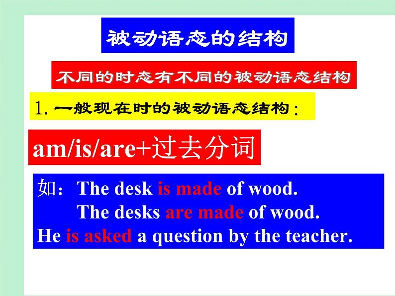 人教版新目标九年级词型转换及短语复习整理unit 5课件PPT第3页