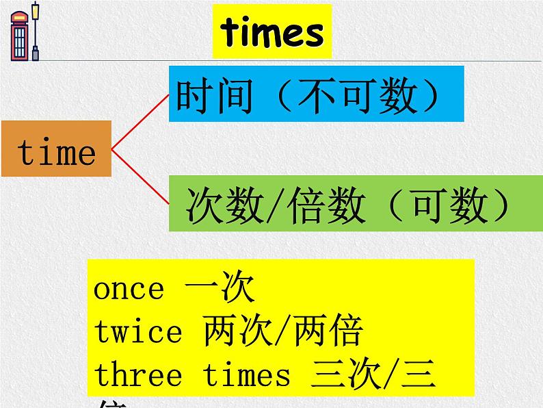 译林牛津英语7B Unit 5单词讲解（共67张PPT）第6页