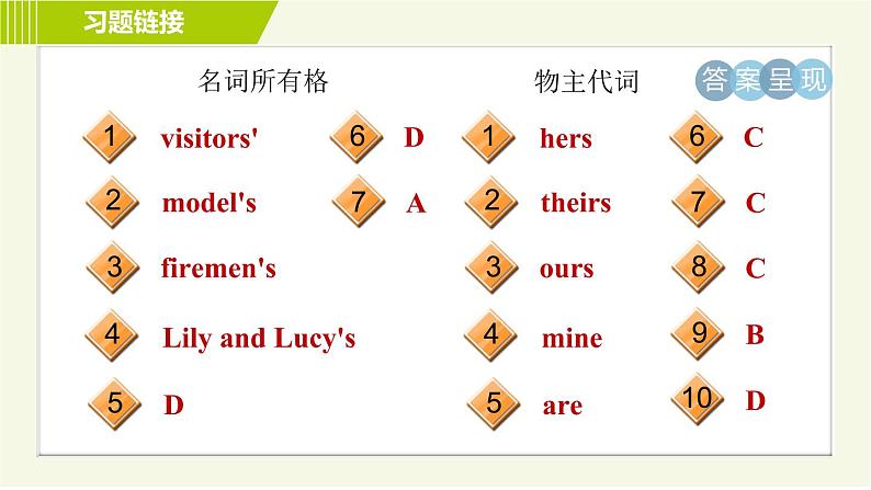 译林版七年级下册英语 专项训练之语法专训 习题课件03