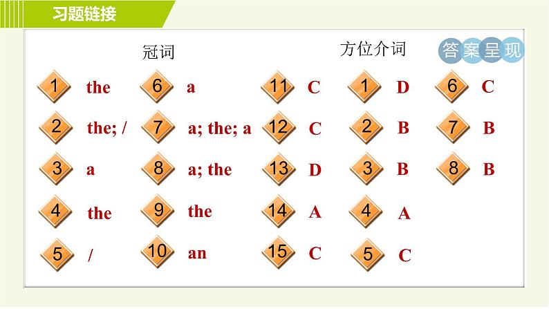 译林版七年级下册英语 专项训练之语法专训 习题课件04