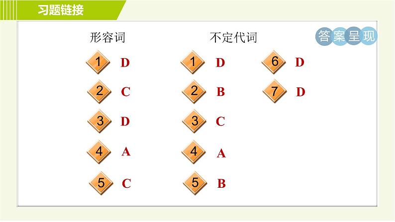 译林版七年级下册英语 专项训练之语法专训 习题课件07