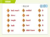 譯林版七年級下冊英語 專項(xiàng)訓(xùn)練 習(xí)題課件