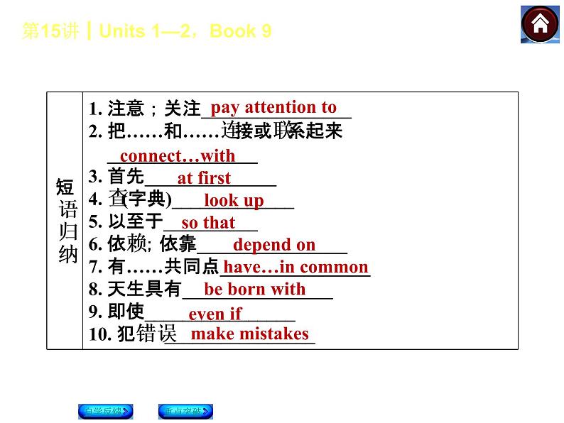 人教版九年级英语复习课件（自学反馈+重点突破）：Units 1—2，Book 9（共30张PPT）03