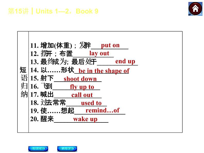 人教版九年级英语复习课件（自学反馈+重点突破）：Units 1—2，Book 9（共30张PPT）04