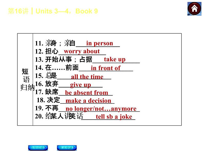 人教版九年级英语复习课件（自学反馈+重点突破）：Units 3—4，Book 9（共39张PPT）第4页