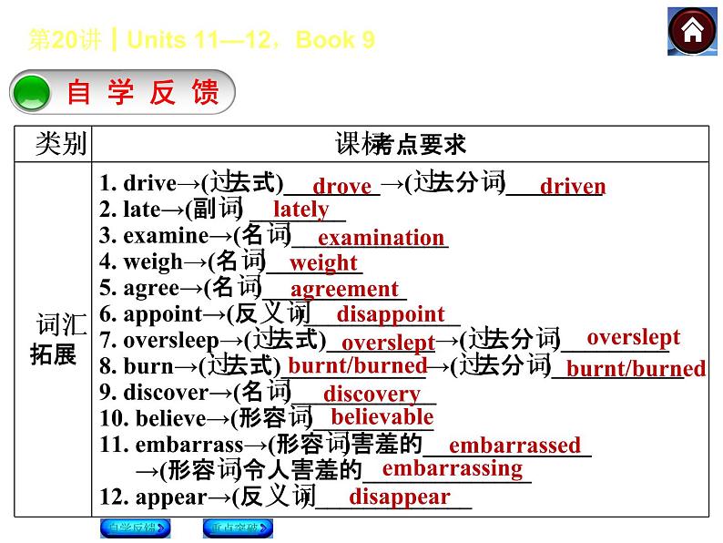 人教九年级英语复习课件（自学反馈+重点突破）：Units 11—12，Book 9（共26张PPT）02