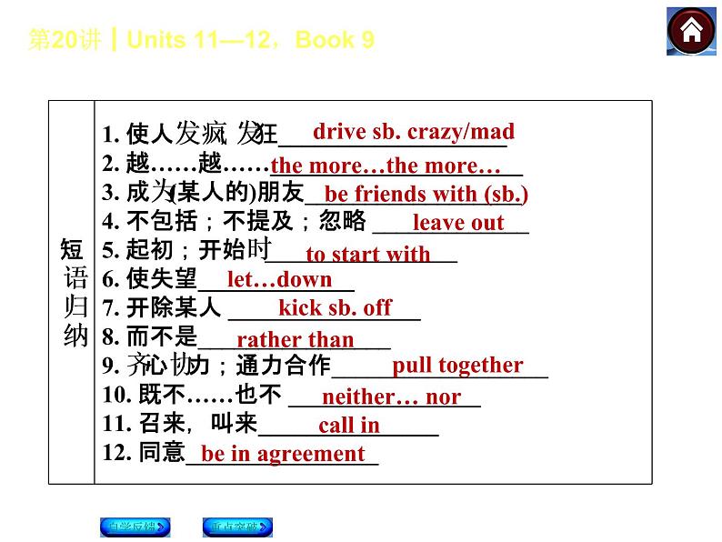 人教九年级英语复习课件（自学反馈+重点突破）：Units 11—12，Book 9（共26张PPT）03