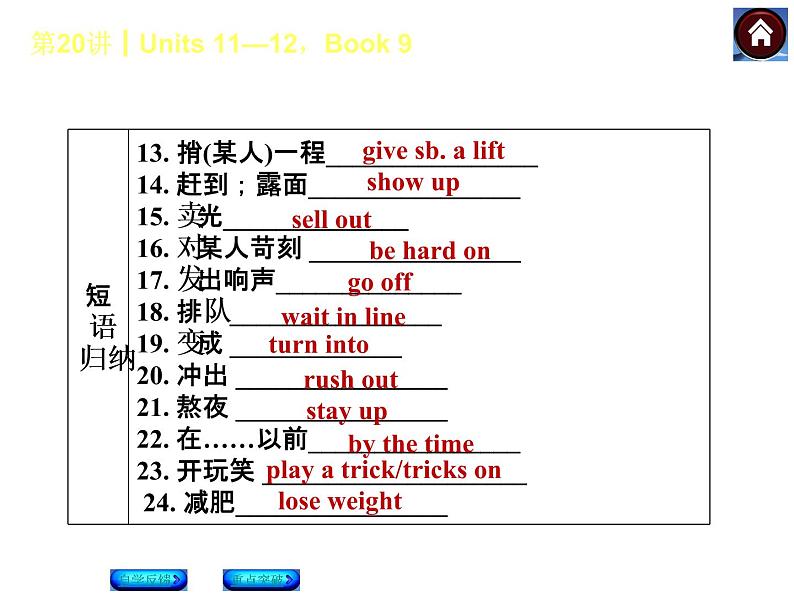 人教九年级英语复习课件（自学反馈+重点突破）：Units 11—12，Book 9（共26张PPT）04