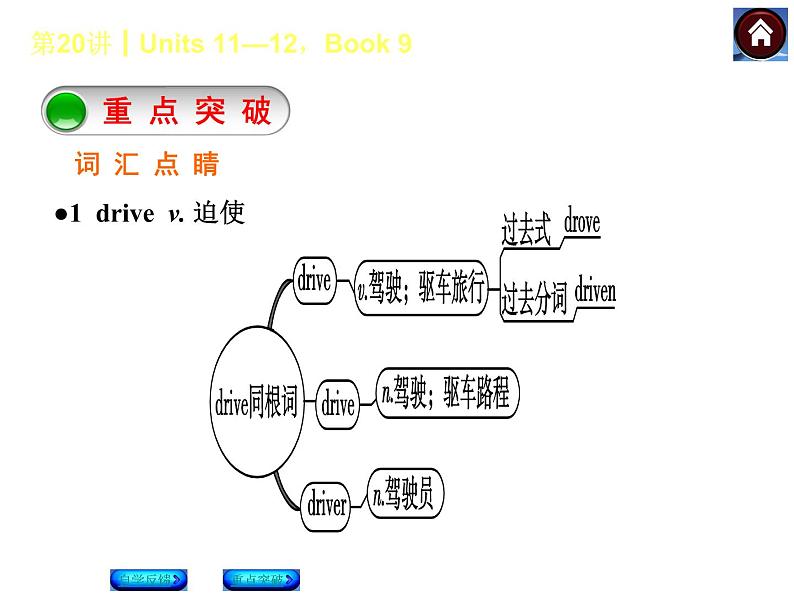 人教九年级英语复习课件（自学反馈+重点突破）：Units 11—12，Book 9（共26张PPT）08