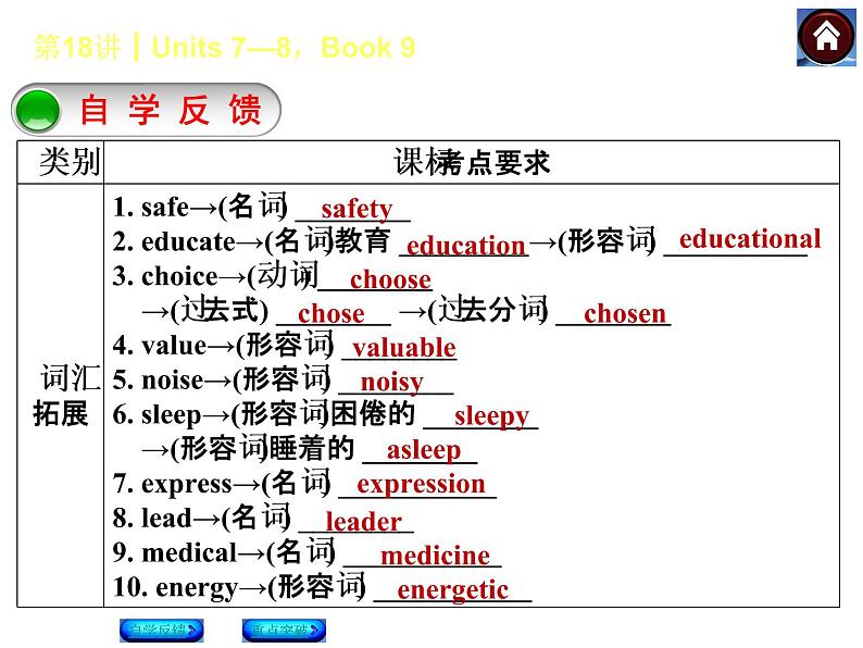 人教版九年级英语复习课件（自学反馈+重点突破）：Units 7—8，Book 9（共27张PPT）02