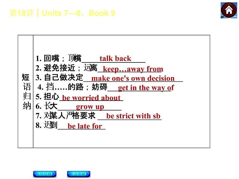 人教版九年级英语复习课件（自学反馈+重点突破）：Units 7—8，Book 9（共27张PPT）03