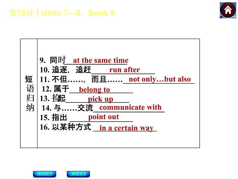 人教版九年级英语复习课件（自学反馈+重点突破）：Units 7—8，Book 9（共27张PPT）04