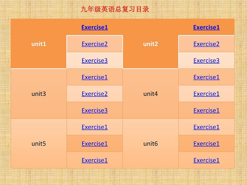 人教版九年级英语全一册总复习（266张PPT）第2页