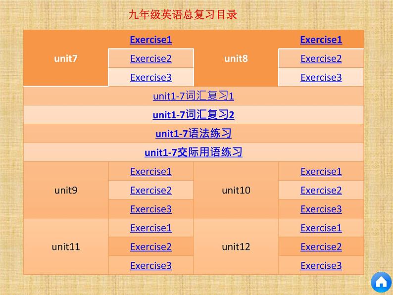 人教版九年级英语全一册总复习（266张PPT）第3页