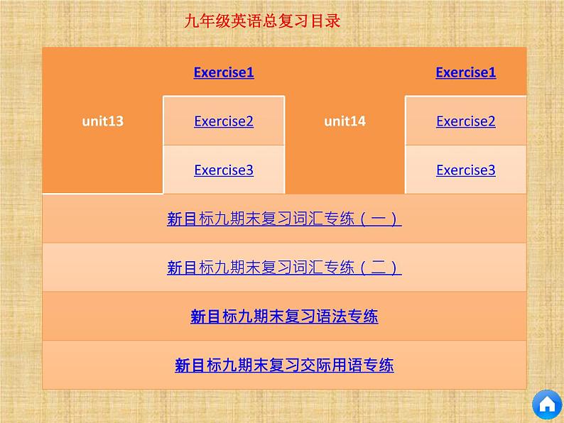 人教版九年级英语全一册总复习（266张PPT）第4页