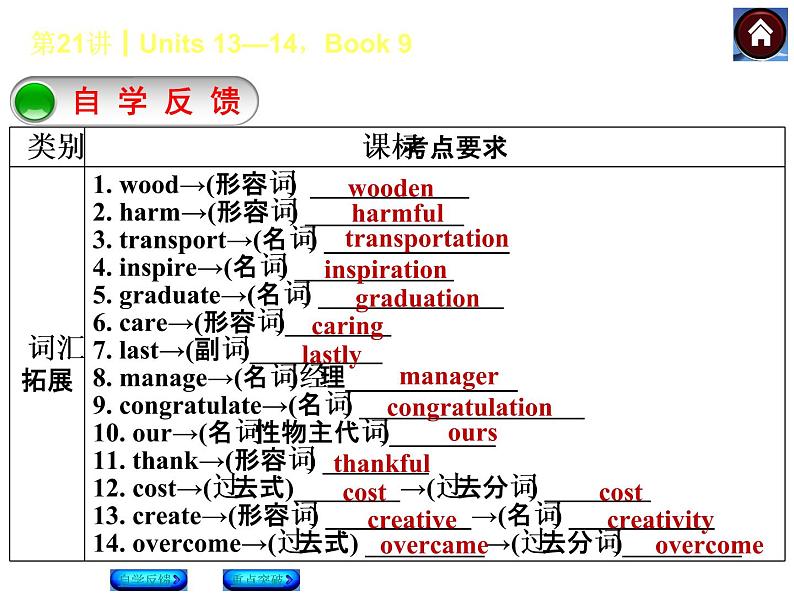 人教九年级英语复习课件（自学反馈+重点突破）：Units+13—14，Book+9（共36张PPT）第2页