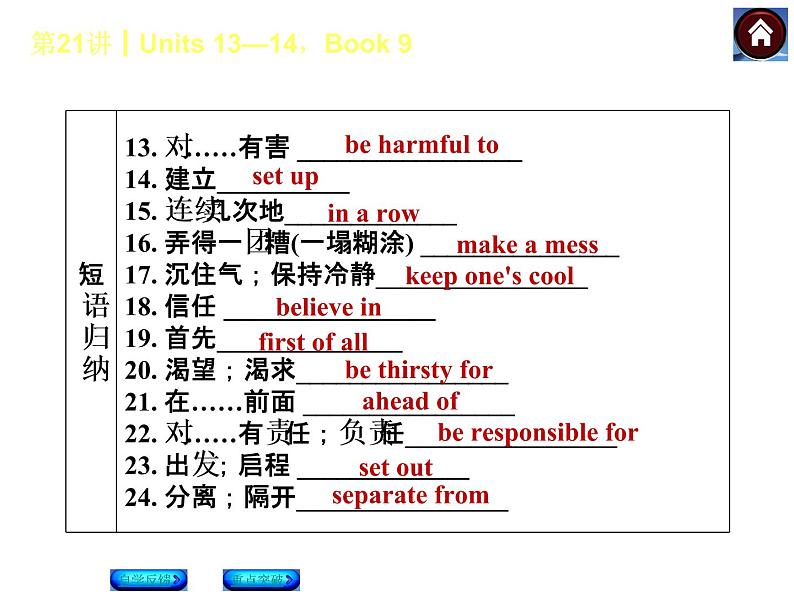 人教九年级英语复习课件（自学反馈+重点突破）：Units+13—14，Book+9（共36张PPT）第4页