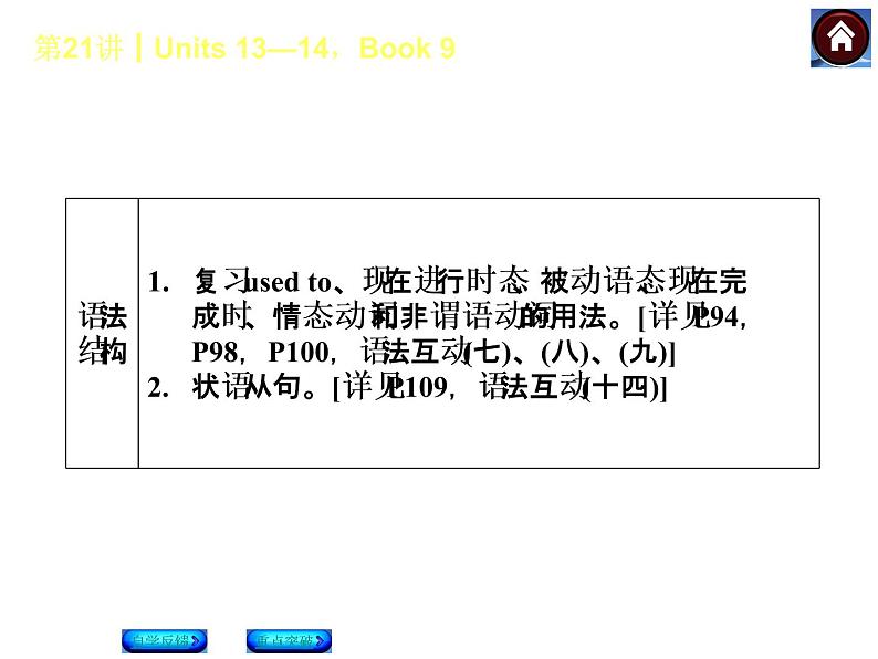 人教九年级英语复习课件（自学反馈+重点突破）：Units+13—14，Book+9（共36张PPT）第8页