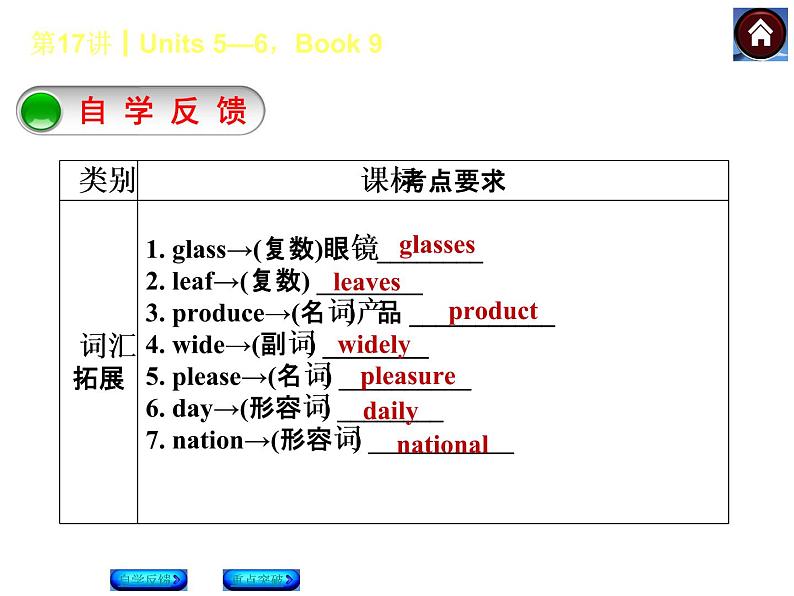 人教版九年级英语复习课件（自学反馈+重点突破）：Units 5—6，Book 9（共27张PPT）第2页