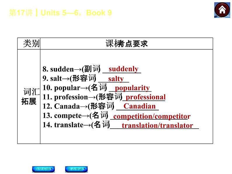 人教版九年级英语复习课件（自学反馈+重点突破）：Units 5—6，Book 9（共27张PPT）第3页