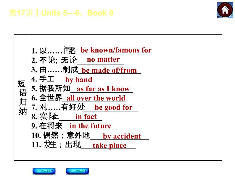 人教版九年级英语复习课件（自学反馈+重点突破）：Units 5—6，Book 9（共27张PPT）第4页