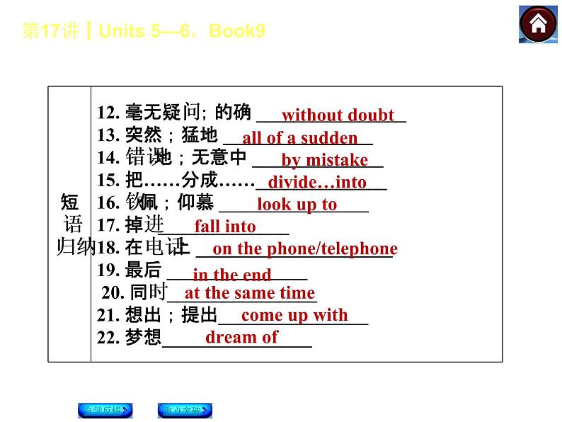 人教版九年级英语复习课件（自学反馈+重点突破）：Units 5—6，Book 9（共27张PPT）第5页