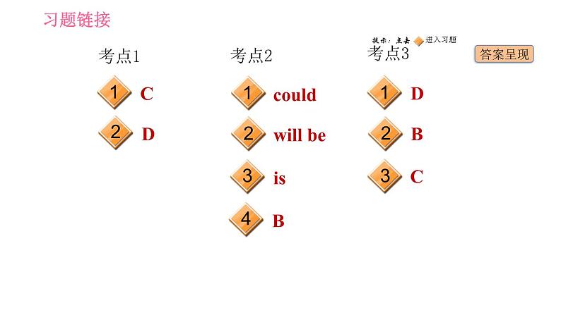 牛津译林版七年级下册英语 Unit7 中考考点专练 习题课件02