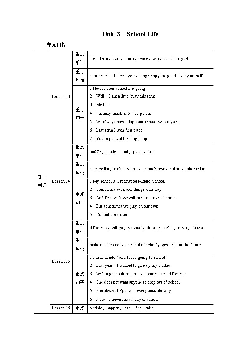 冀教英语七年级下册 Unit 3 Lesson 13 PPT课件+教案01