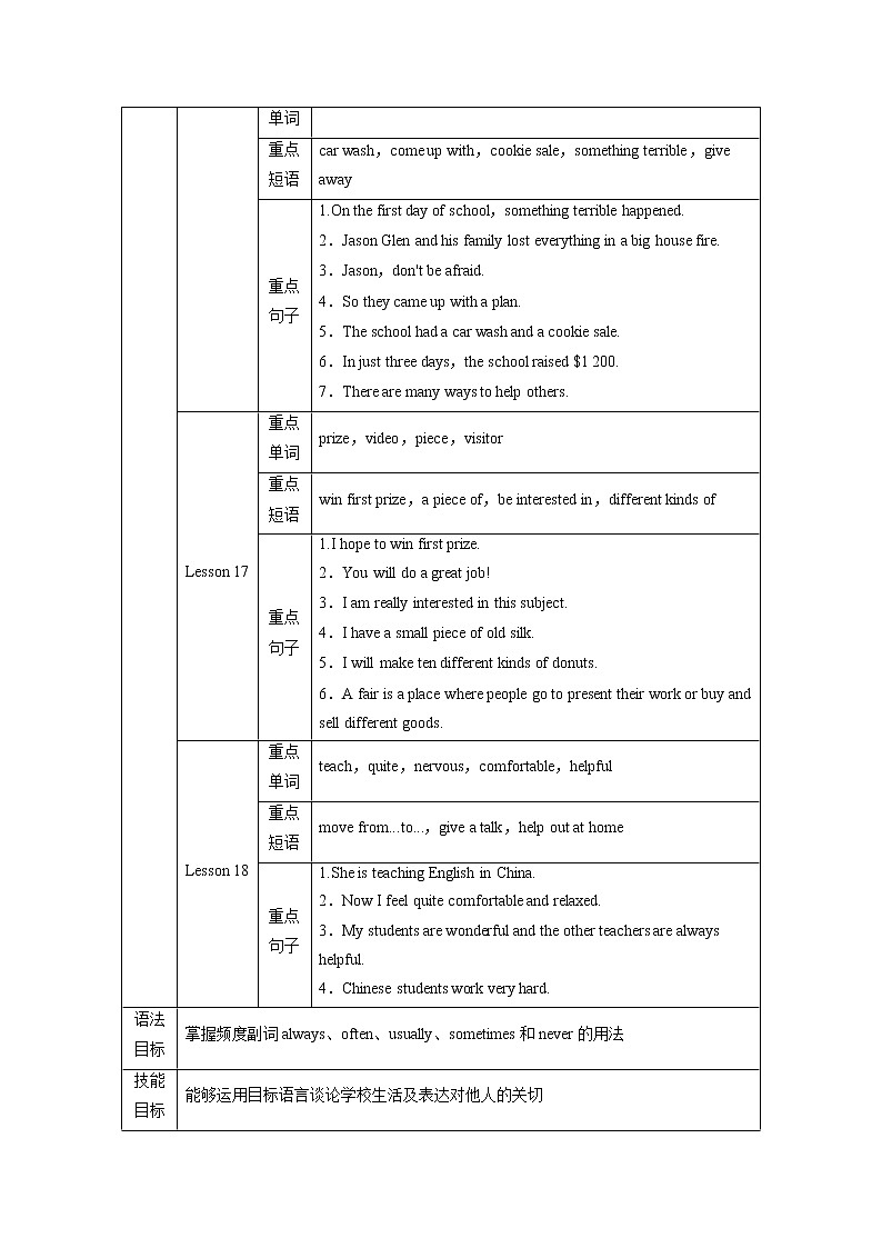 冀教英语七年级下册 Unit 3 Lesson 13 PPT课件+教案02