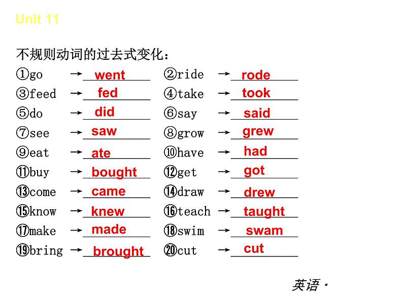 【新版】复习课件：七年级英语下册Unit 11 How was your school trip04