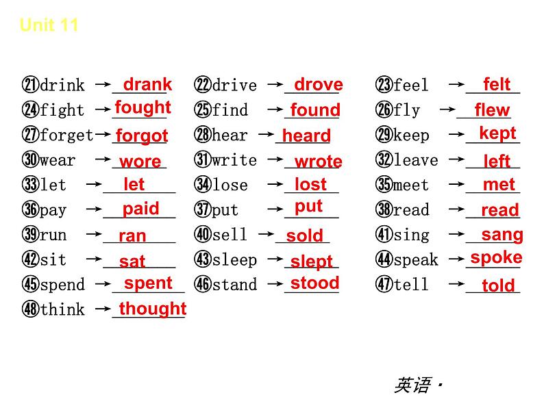 【新版】复习课件：七年级英语下册Unit 11 How was your school trip05