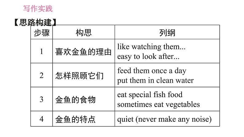 牛津译林版七年级下册英语 Unit8 习题课件05