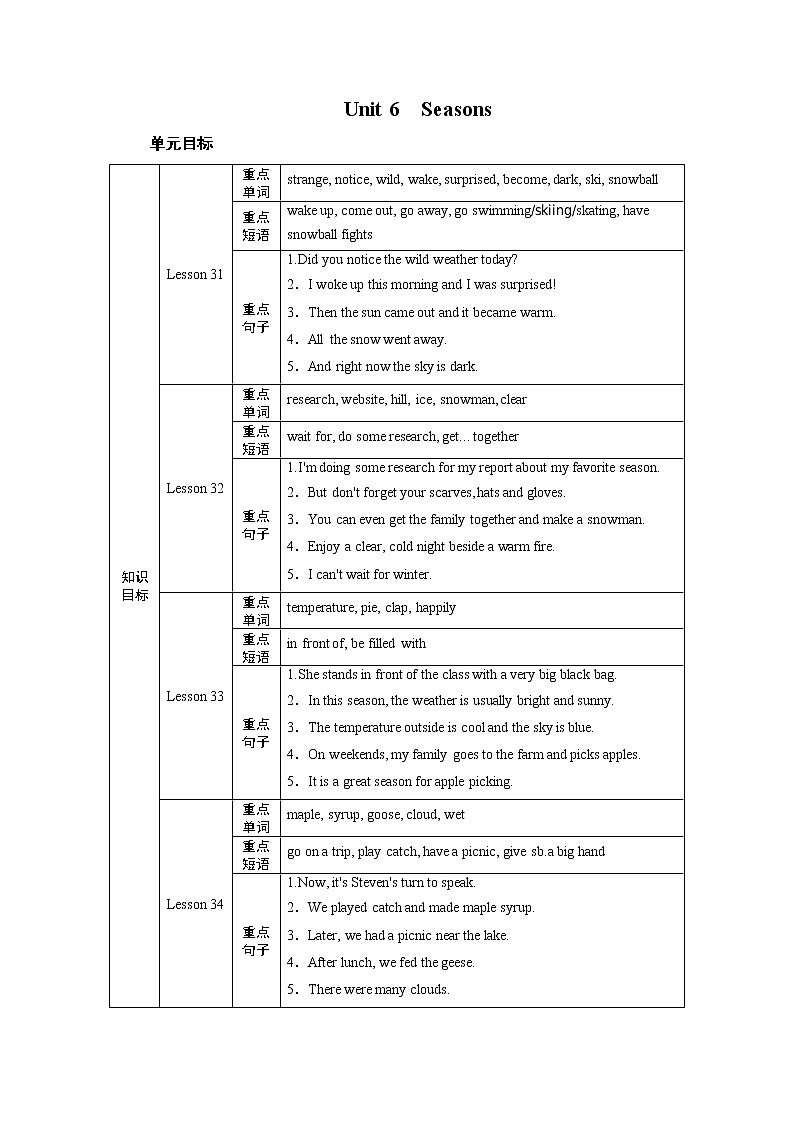 冀教英语七年级下册 Unit 6 Lesson 31 PPT课件+教案01