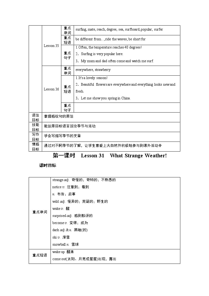 冀教英语七年级下册 Unit 6 Lesson 31 PPT课件+教案02