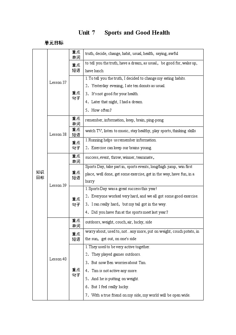 Unit 7 第1课时第1页