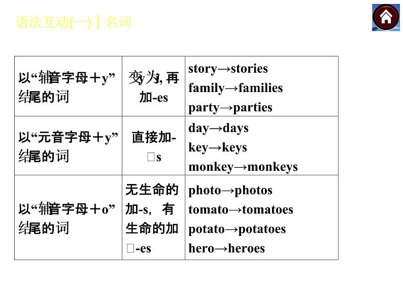 【中考复习方案】（人教版）九年级英语复习课件：语法互动一　名词（共16张PPT）08