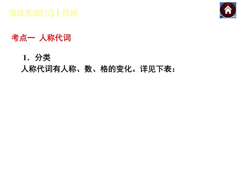 【中考复习方案】（人教版）九年级英语复习课件：语法互动三　代词（共41张PPT）03