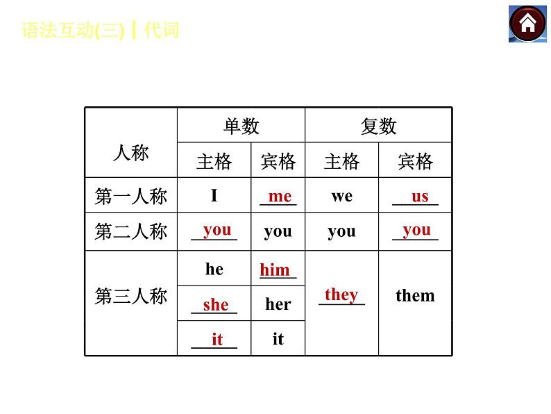 【中考复习方案】（人教版）九年级英语复习课件：语法互动三　代词（共41张PPT）04