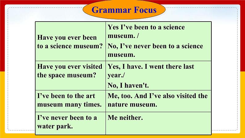 Unit 9 Have you ever been to a museum_ Period 3 (Section A Grammar-4c)（课件+教案+练习+学案）06