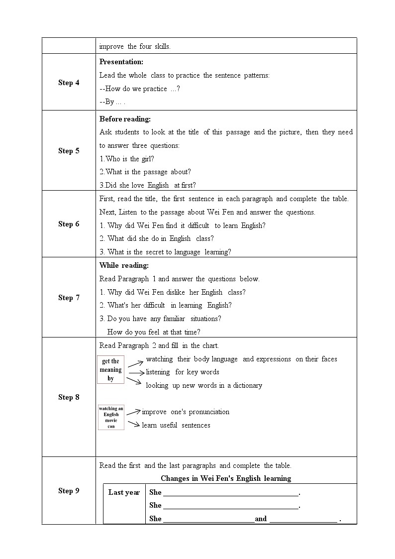 Unit 1 How can we become good learners_ Section A 3a-3b 课件+教案+练习+学案02
