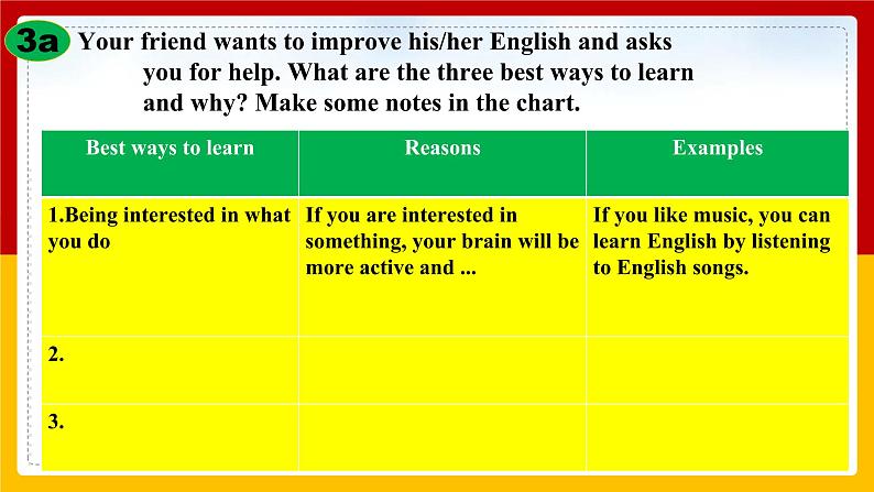 Unit 1 How can we become good learners Section B 2（课件+教案+练习+学案）07