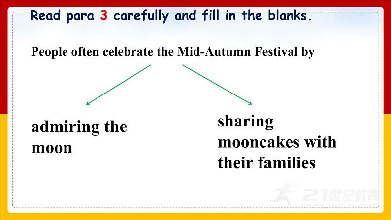 Unit 2 I think that mooncakes are delicious! Section A 2（课件+教案+练习+学案）08