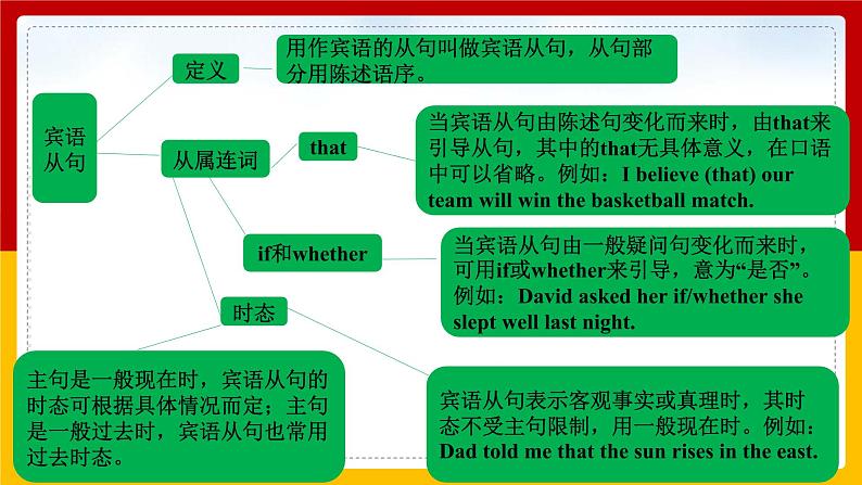 Unit 2 I think that mooncakes are delicious! Section A 3（课件+教案+练习+学案）07