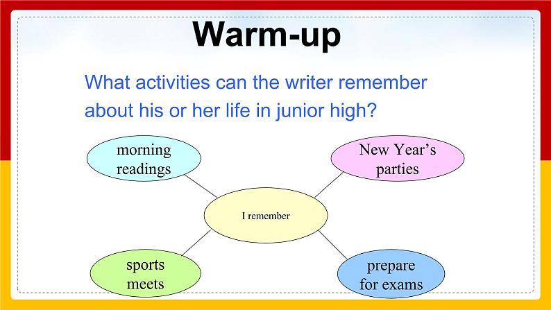 Unit 14 I remember meeting all of you in Grade 7 Section A 2（课件+教案+练习+学案）03